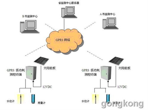 基礎軟件服務在數字化時代的應用與價值探析